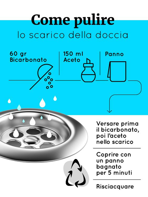 Guida: scarico doccia