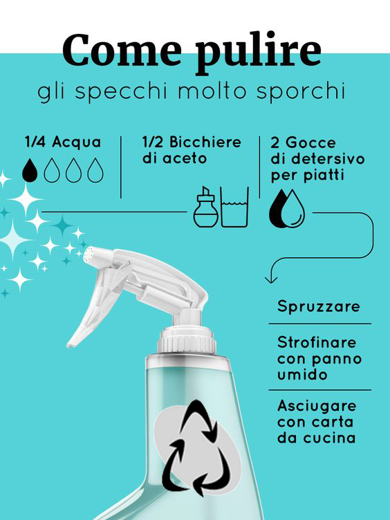 Guida: specchi molto sporchi