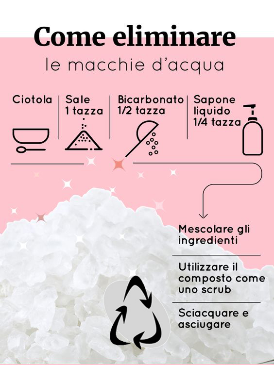 Guida: macchie d'acqua
